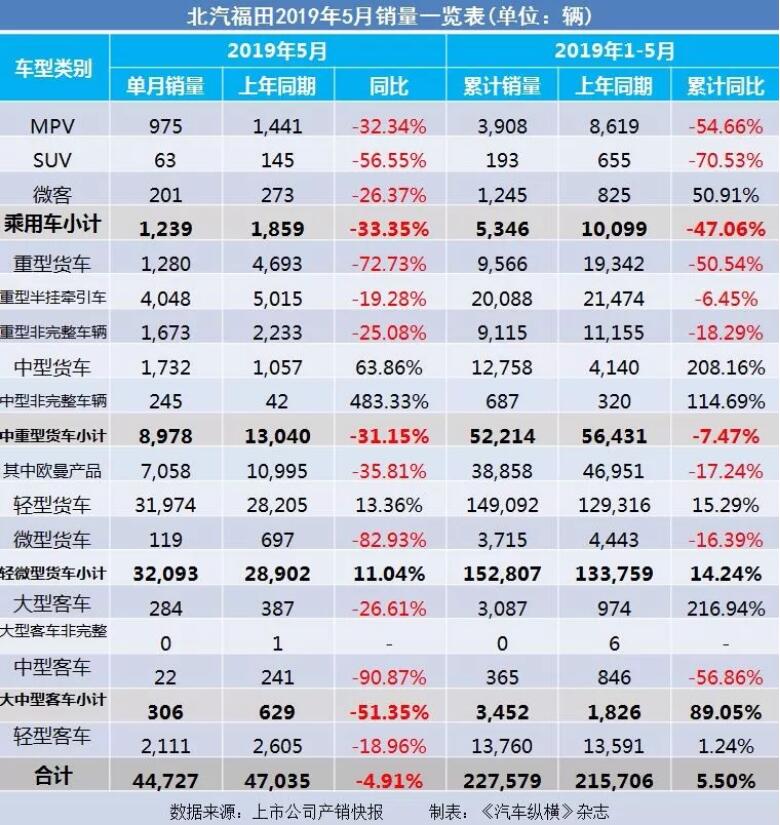 5月汽車銷量快報：集體大跌哀鴻遍野！上汽/東風/長安/吉利/長城統(tǒng)統(tǒng)扛不住了