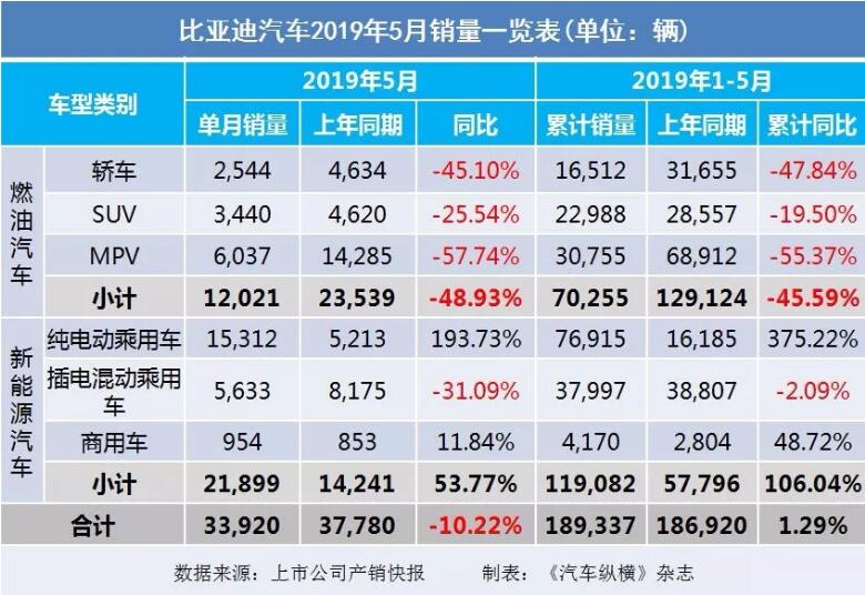 5月汽車銷量快報：集體大跌哀鴻遍野！上汽/東風/長安/吉利/長城統(tǒng)統(tǒng)扛不住了